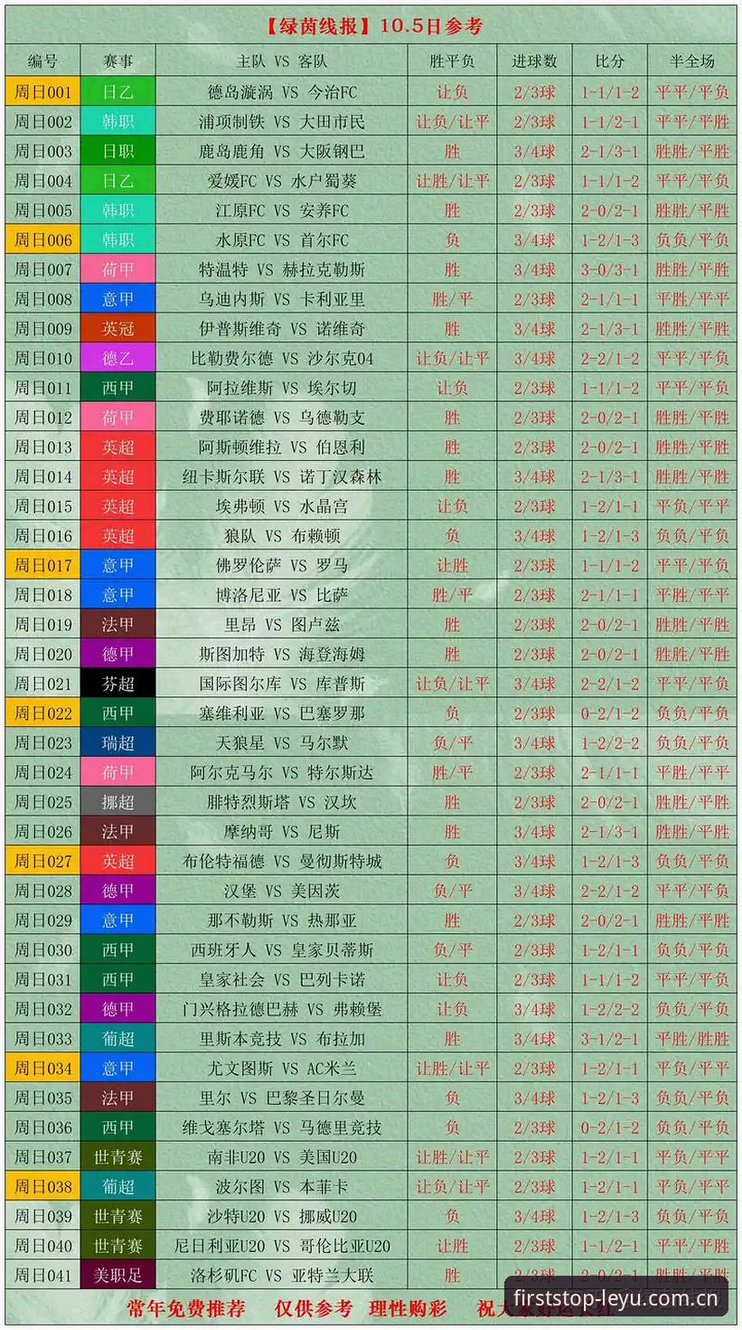 每天第一站赛事数据攻略 每天第一站赛事数据攻略:别被实时比分骗了,你得会读数字