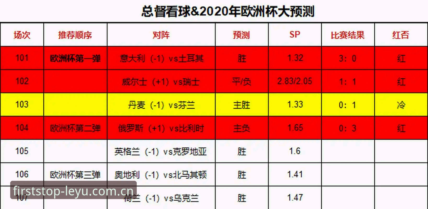 每天第一站APP下载下载不了怎么办 埃里克森球场晕倒事件操作指南——每天第一站APP赛事数据解读教程